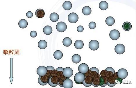 粉塵顆粒與干霧吸附、沉降